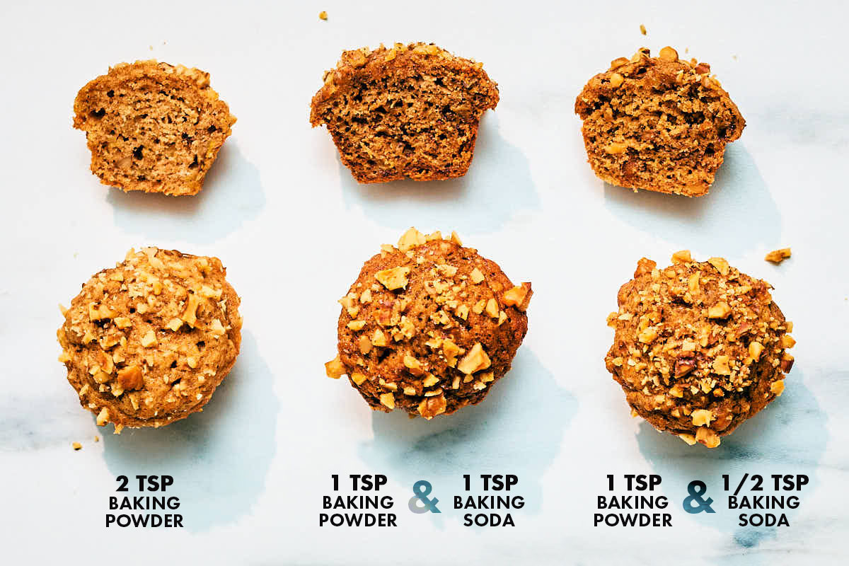 Mini banana muffins baked with different amounts of baking soda and baking powder.